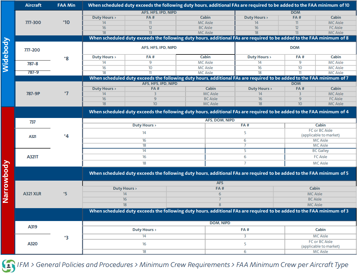 Staffing_Positions_MAY26